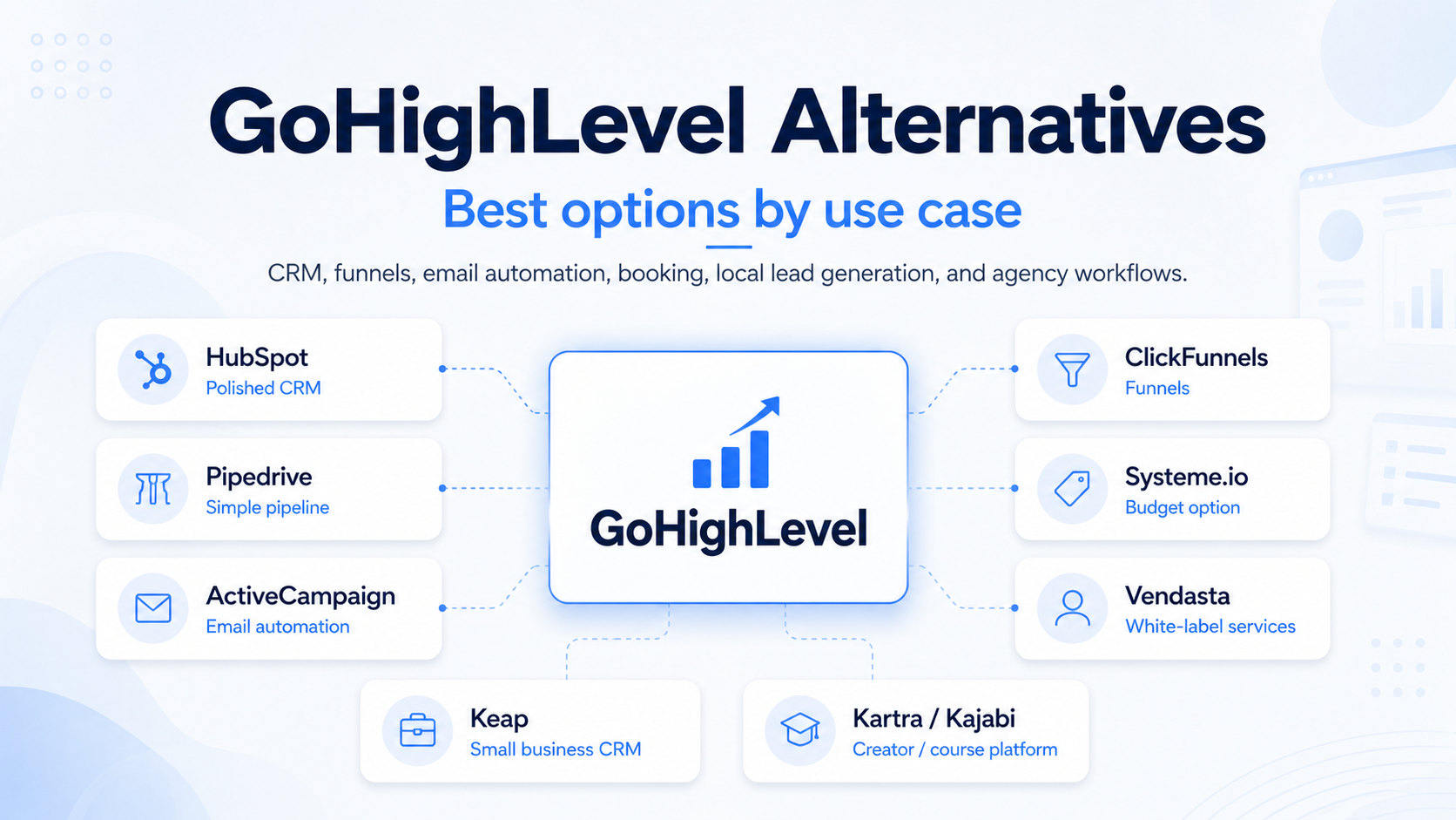 GoHighLevel alternatives by use case, including HubSpot, Pipedrive, ActiveCampaign, ClickFunnels, Systeme.io, Vendasta, Keap, Kartra, and Kajabi.