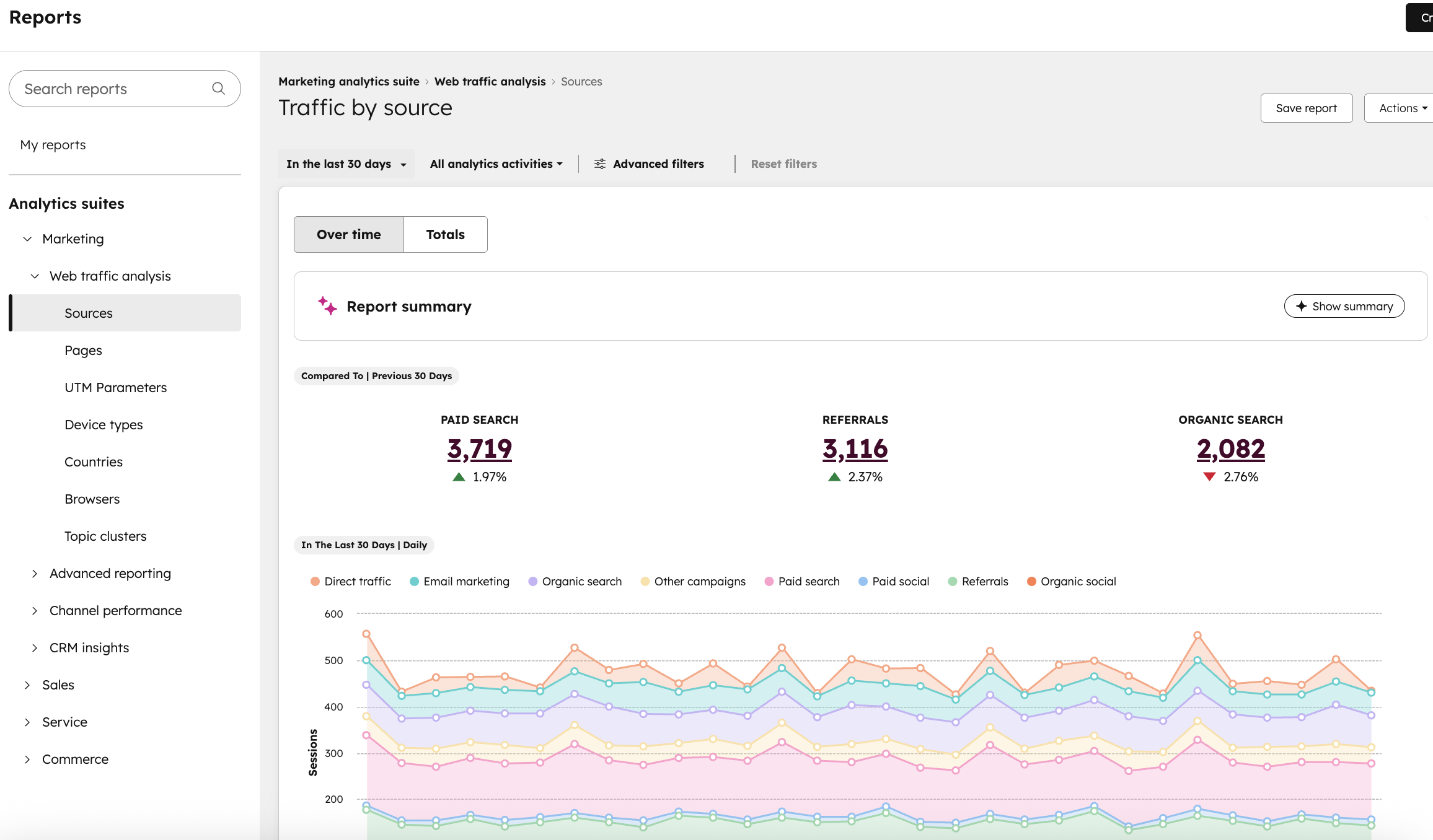 Screenshot of HubSpot traffic source reporting with marketing analytics and source performance data.