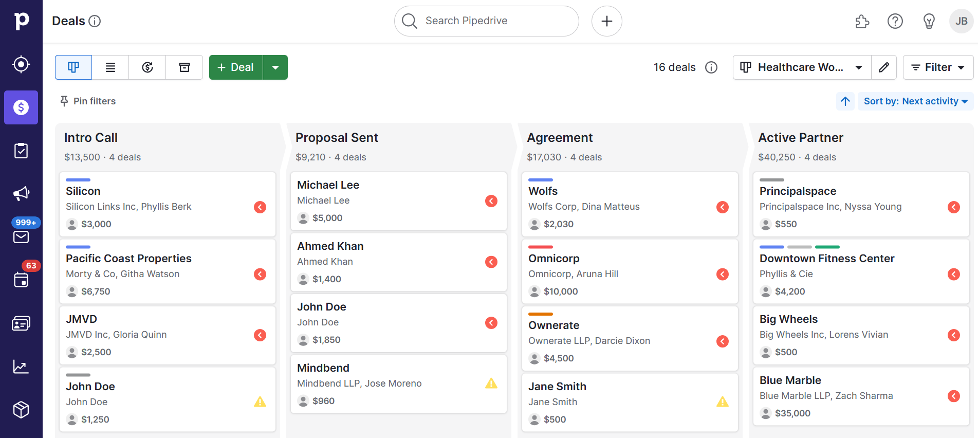 Screenshot of Pipedrive workflow automation showing a healthcare sales pipeline with deals organized by stage.